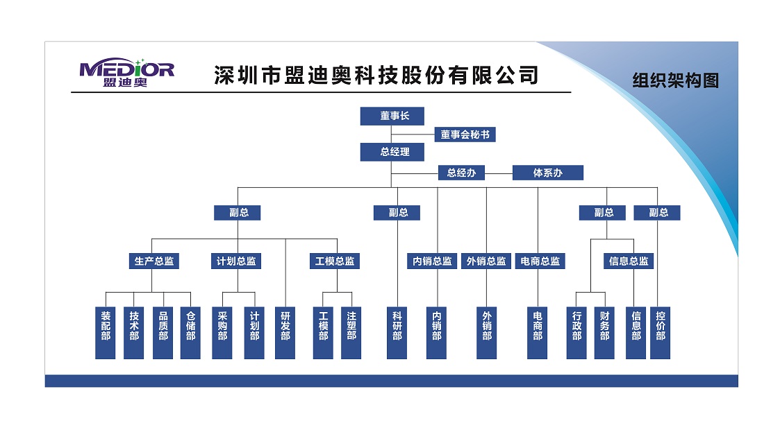 组织架构.jpg